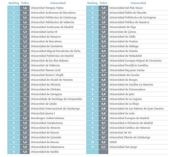 ranking2016