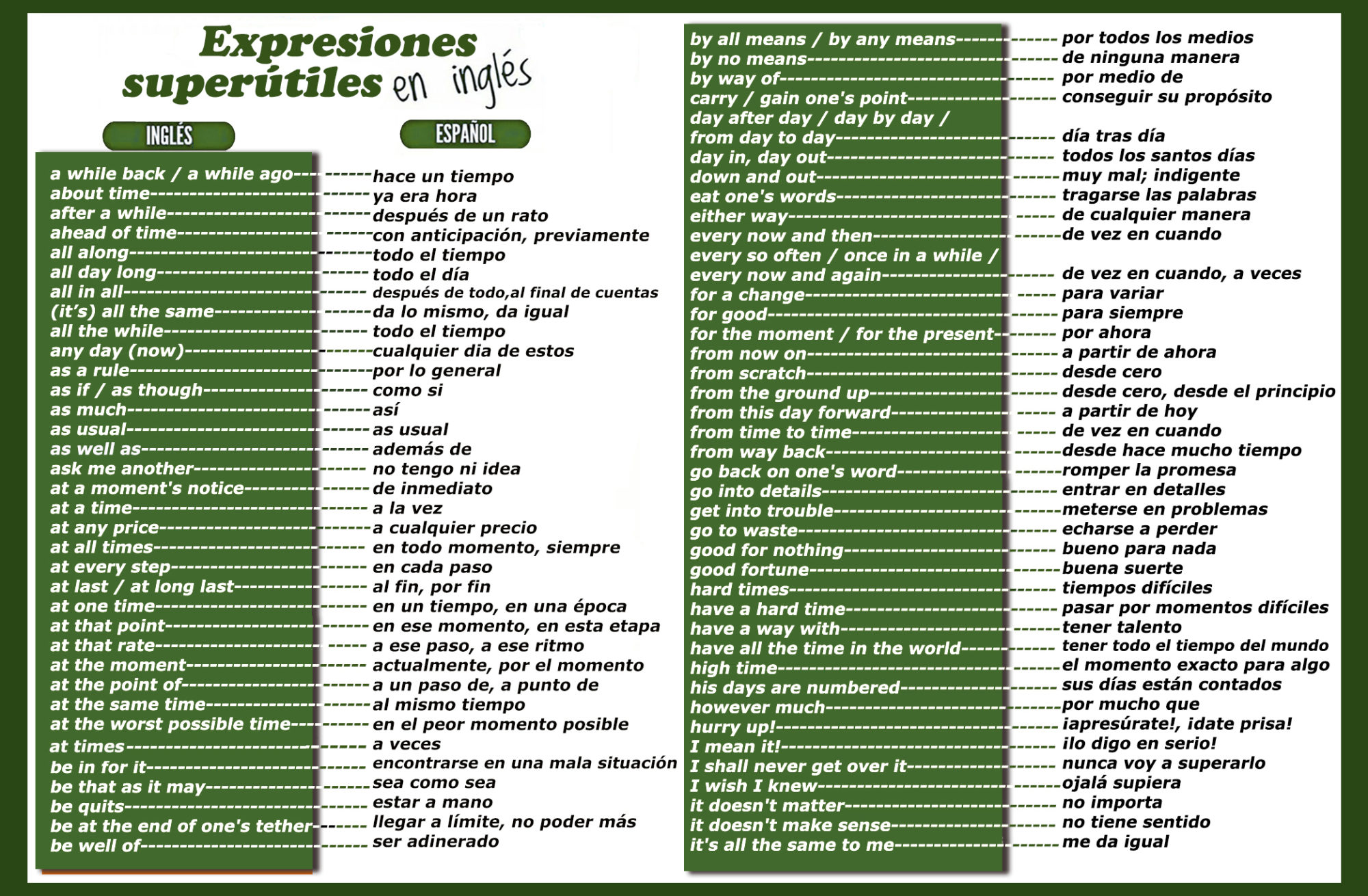 150 Frases Que Aportaran Fluidez A Tu Ingles Parte I Smyth Academy Madrid