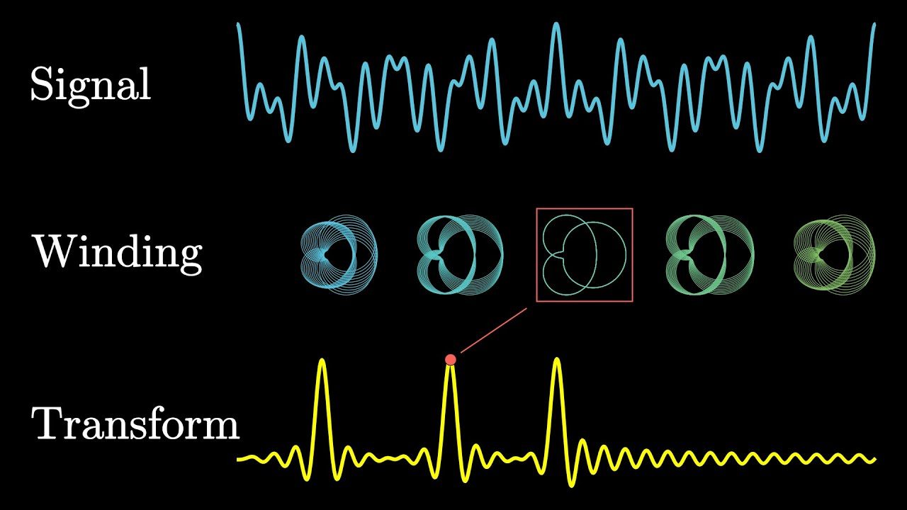 la-transformada-de-fourier-explicada-de-manera-visual-smyth-academy